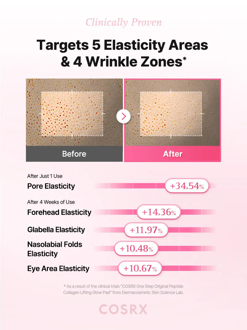 One Step Original Peptide Collagen Lifting Glow Pad - Image 5