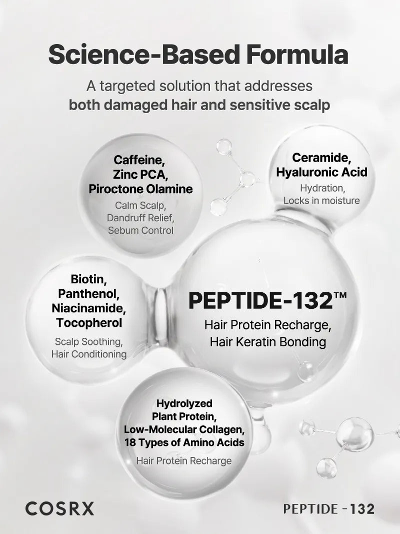 COSRX PEPTIDE-132 Ultra Perfect Hair Bonding Shampoo - Image 3