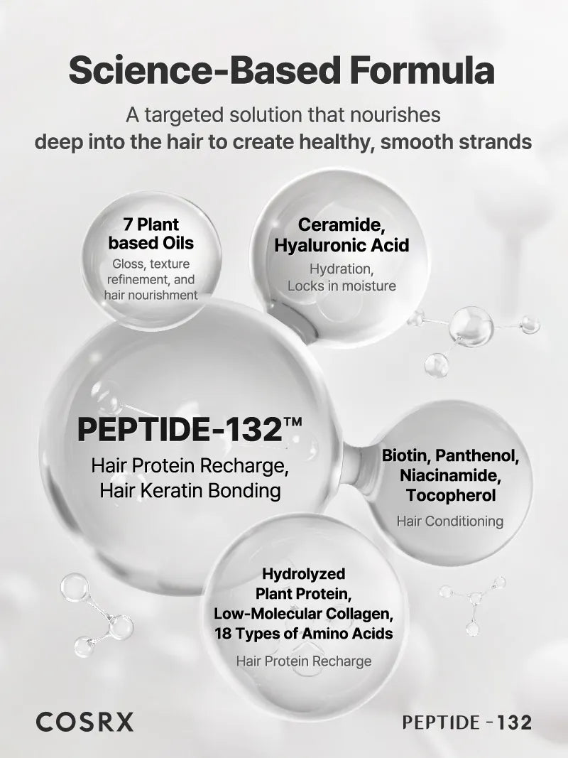 COSRX PEPTIDE-132 Hair Bonding Mini Kit - Image 5